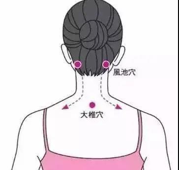艾灸后，如何判斷經(jīng)絡(luò)是否已打通！
