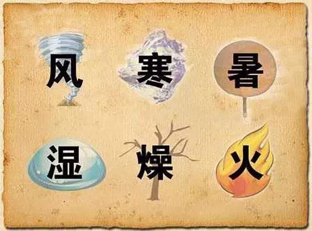 風(fēng)、寒、濕、火、燥、熱……六邪如何艾灸引出？
