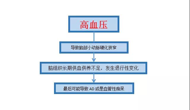 3大法寶助你“遠(yuǎn)離老年癡呆”！艾灸4穴喚醒沉睡的大腦！