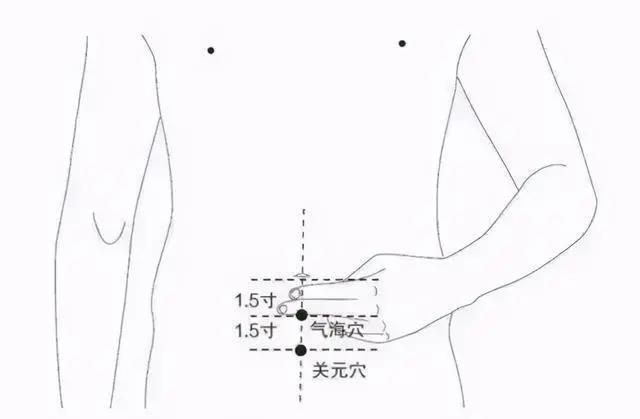 四肢致病三角區(qū)、人體滋補(bǔ)三角區(qū)，養(yǎng)好了，讓百病難擾