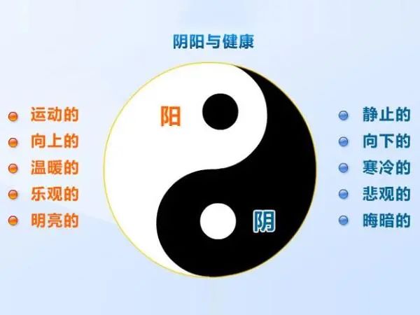 灸十二原穴，斷全身疾病！